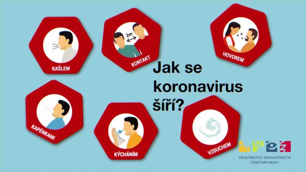 Jak se KORONAVIRUS (COVID-19) šíří?